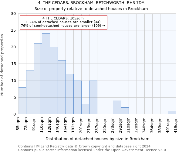 4, THE CEDARS, BROCKHAM, BETCHWORTH, RH3 7DA: Size of property relative to detached houses in Brockham
