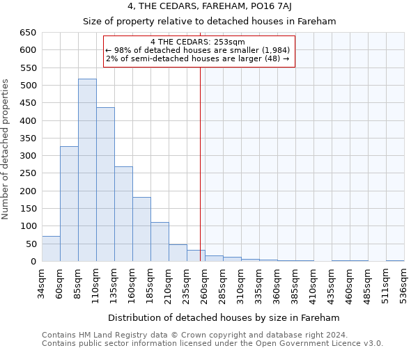 4, THE CEDARS, FAREHAM, PO16 7AJ: Size of property relative to detached houses in Fareham
