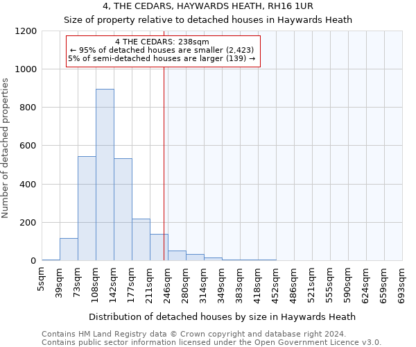 4, THE CEDARS, HAYWARDS HEATH, RH16 1UR: Size of property relative to detached houses in Haywards Heath