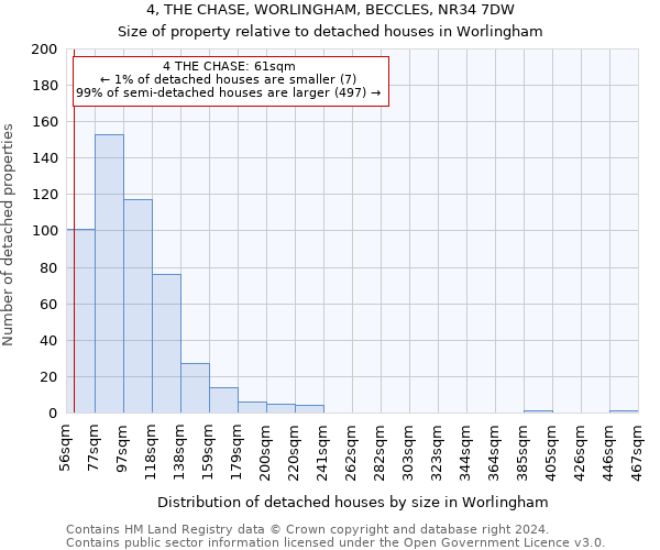 4, THE CHASE, WORLINGHAM, BECCLES, NR34 7DW: Size of property relative to detached houses in Worlingham