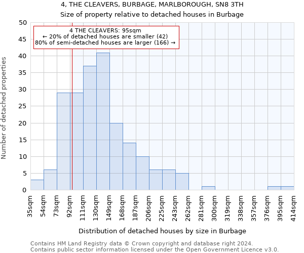 4, THE CLEAVERS, BURBAGE, MARLBOROUGH, SN8 3TH: Size of property relative to detached houses in Burbage