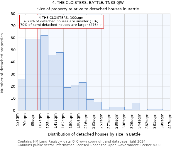 4, THE CLOISTERS, BATTLE, TN33 0JW: Size of property relative to detached houses in Battle