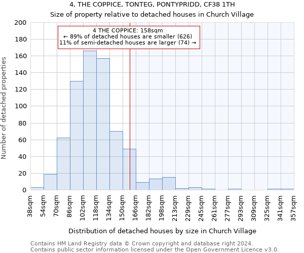 4, THE COPPICE, TONTEG, PONTYPRIDD, CF38 1TH: Size of property relative to detached houses in Church Village