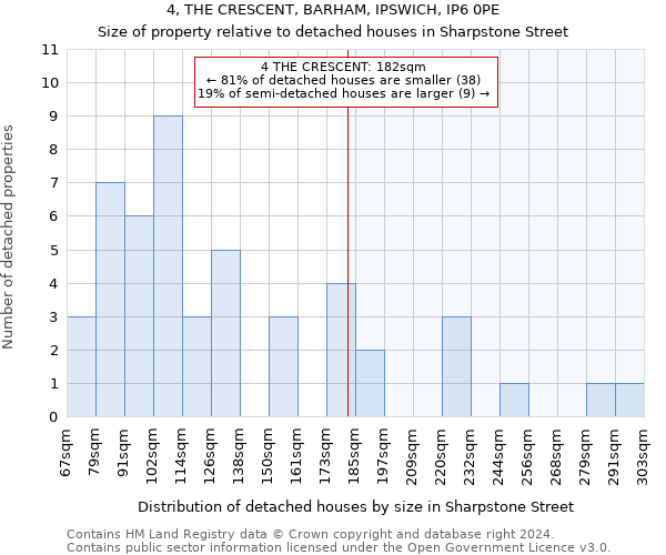4, THE CRESCENT, BARHAM, IPSWICH, IP6 0PE: Size of property relative to detached houses in Sharpstone Street