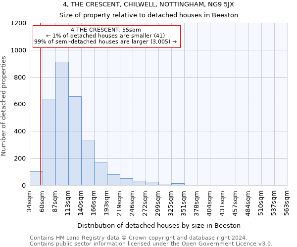 4, THE CRESCENT, CHILWELL, NOTTINGHAM, NG9 5JX: Size of property relative to detached houses in Beeston