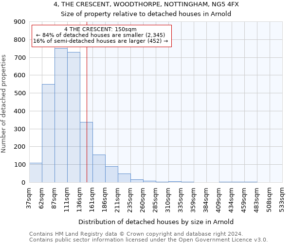 4, THE CRESCENT, WOODTHORPE, NOTTINGHAM, NG5 4FX: Size of property relative to detached houses in Arnold