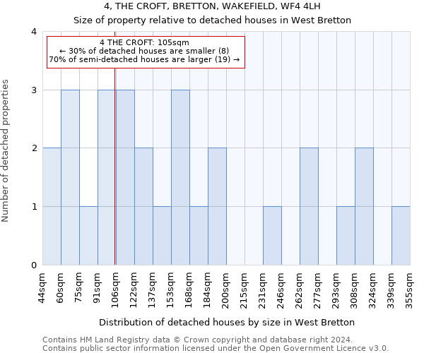 4, THE CROFT, BRETTON, WAKEFIELD, WF4 4LH: Size of property relative to detached houses in West Bretton