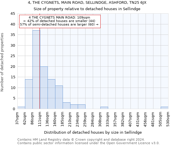 4, THE CYGNETS, MAIN ROAD, SELLINDGE, ASHFORD, TN25 6JX: Size of property relative to detached houses in Sellindge