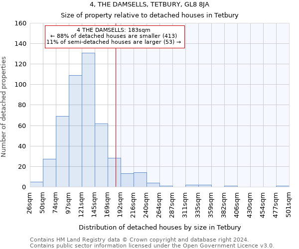 4, THE DAMSELLS, TETBURY, GL8 8JA: Size of property relative to detached houses in Tetbury