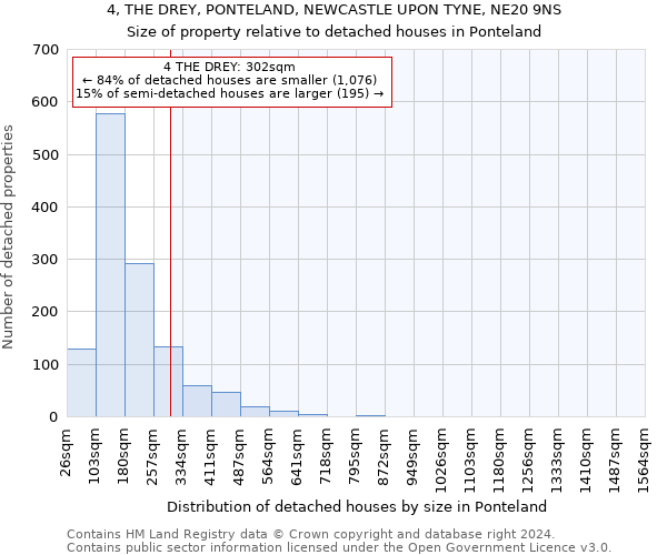 4, THE DREY, PONTELAND, NEWCASTLE UPON TYNE, NE20 9NS: Size of property relative to detached houses in Ponteland