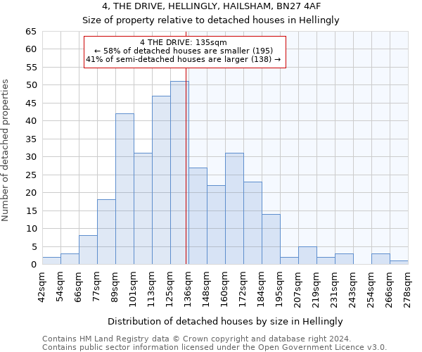 4, THE DRIVE, HELLINGLY, HAILSHAM, BN27 4AF: Size of property relative to detached houses in Hellingly