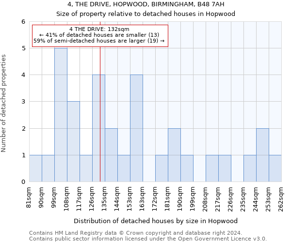 4, THE DRIVE, HOPWOOD, BIRMINGHAM, B48 7AH: Size of property relative to detached houses in Hopwood