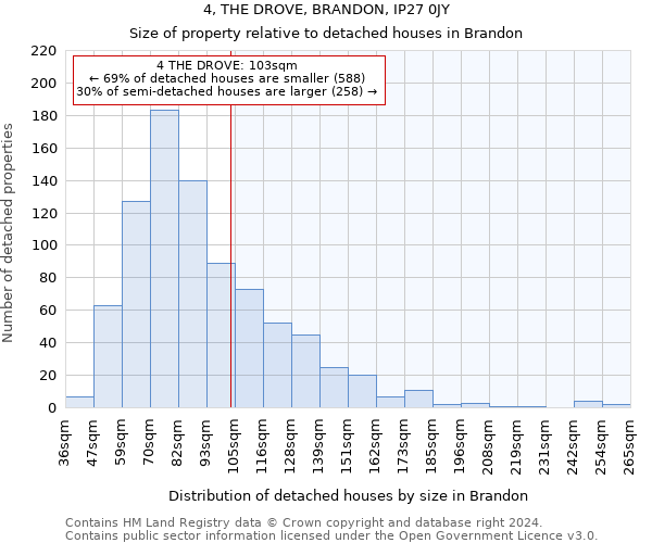 4, THE DROVE, BRANDON, IP27 0JY: Size of property relative to detached houses in Brandon