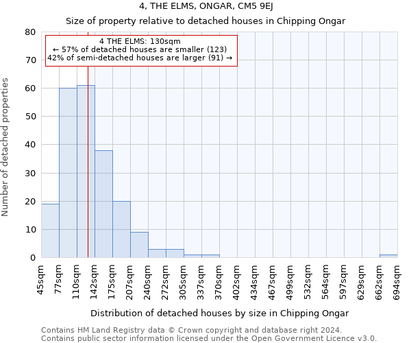 4, THE ELMS, ONGAR, CM5 9EJ: Size of property relative to detached houses in Chipping Ongar