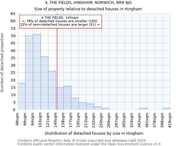 4, THE FIELDS, HINGHAM, NORWICH, NR9 4JG: Size of property relative to detached houses in Hingham