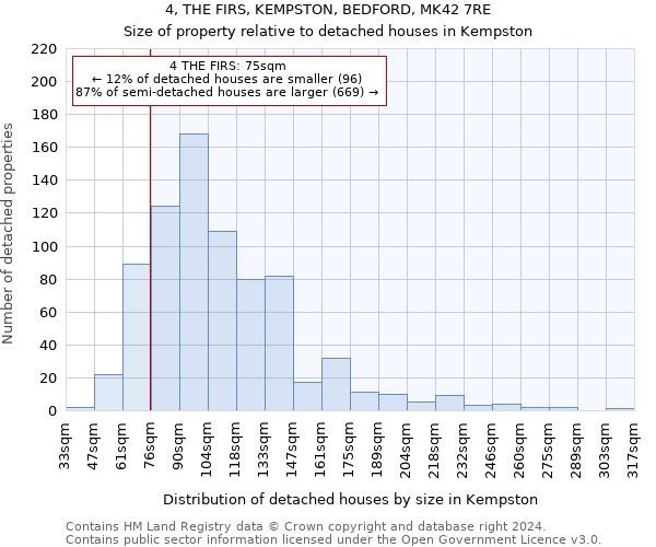 4, THE FIRS, KEMPSTON, BEDFORD, MK42 7RE: Size of property relative to detached houses in Kempston