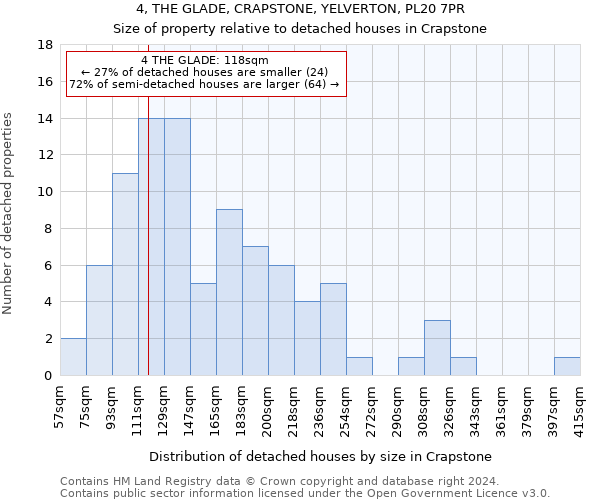 4, THE GLADE, CRAPSTONE, YELVERTON, PL20 7PR: Size of property relative to detached houses in Crapstone