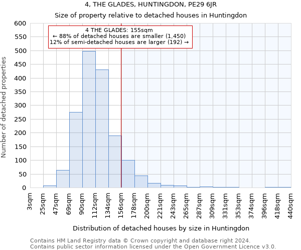 4, THE GLADES, HUNTINGDON, PE29 6JR: Size of property relative to detached houses in Huntingdon