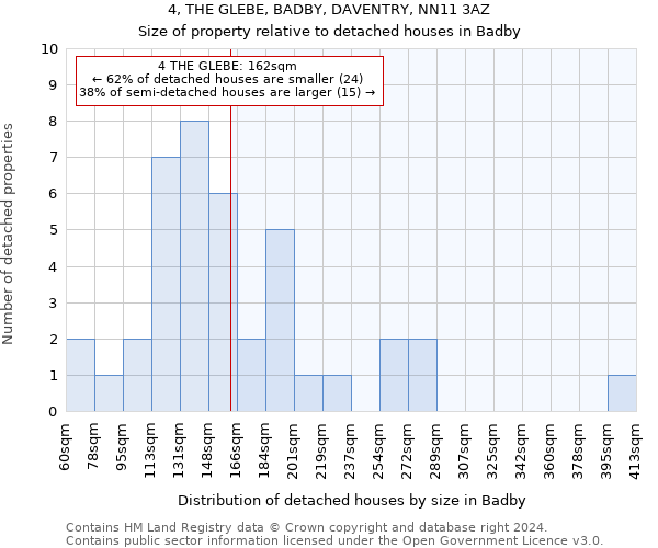 4, THE GLEBE, BADBY, DAVENTRY, NN11 3AZ: Size of property relative to detached houses in Badby