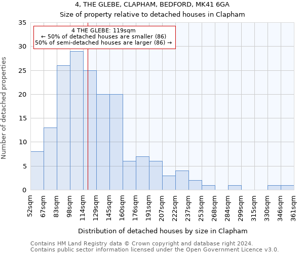 4, THE GLEBE, CLAPHAM, BEDFORD, MK41 6GA: Size of property relative to detached houses in Clapham