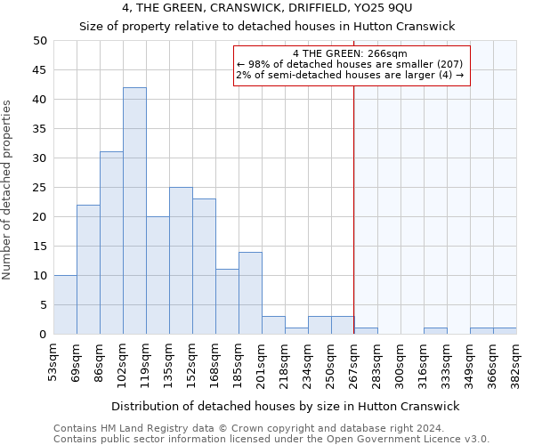 4, THE GREEN, CRANSWICK, DRIFFIELD, YO25 9QU: Size of property relative to detached houses in Hutton Cranswick