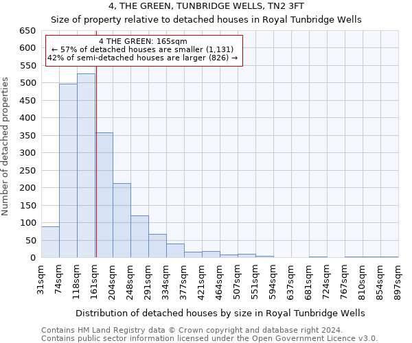 4, THE GREEN, TUNBRIDGE WELLS, TN2 3FT: Size of property relative to detached houses in Royal Tunbridge Wells