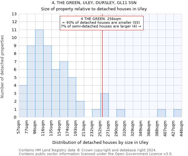 4, THE GREEN, ULEY, DURSLEY, GL11 5SN: Size of property relative to detached houses in Uley