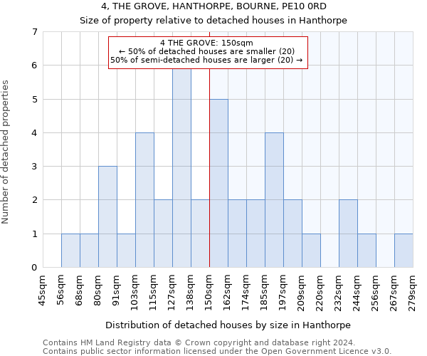 4, THE GROVE, HANTHORPE, BOURNE, PE10 0RD: Size of property relative to detached houses in Hanthorpe