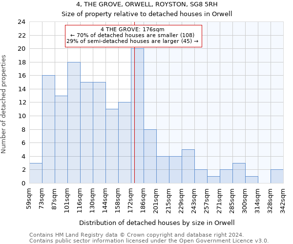 4, THE GROVE, ORWELL, ROYSTON, SG8 5RH: Size of property relative to detached houses in Orwell