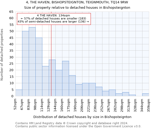 4, THE HAVEN, BISHOPSTEIGNTON, TEIGNMOUTH, TQ14 9RW: Size of property relative to detached houses in Bishopsteignton