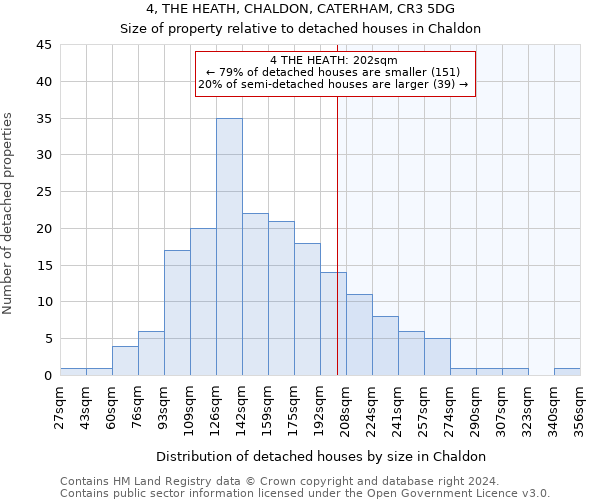 4, THE HEATH, CHALDON, CATERHAM, CR3 5DG: Size of property relative to detached houses in Chaldon