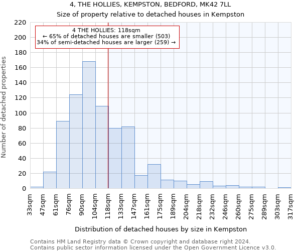 4, THE HOLLIES, KEMPSTON, BEDFORD, MK42 7LL: Size of property relative to detached houses in Kempston