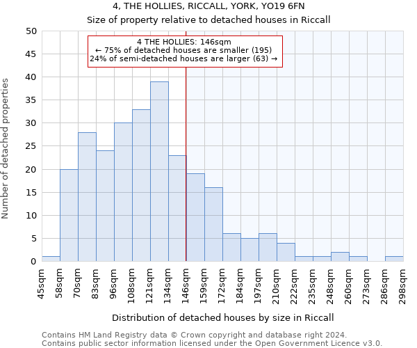 4, THE HOLLIES, RICCALL, YORK, YO19 6FN: Size of property relative to detached houses in Riccall