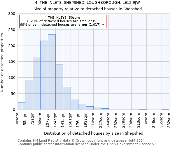 4, THE INLEYS, SHEPSHED, LOUGHBOROUGH, LE12 9JW: Size of property relative to detached houses in Shepshed
