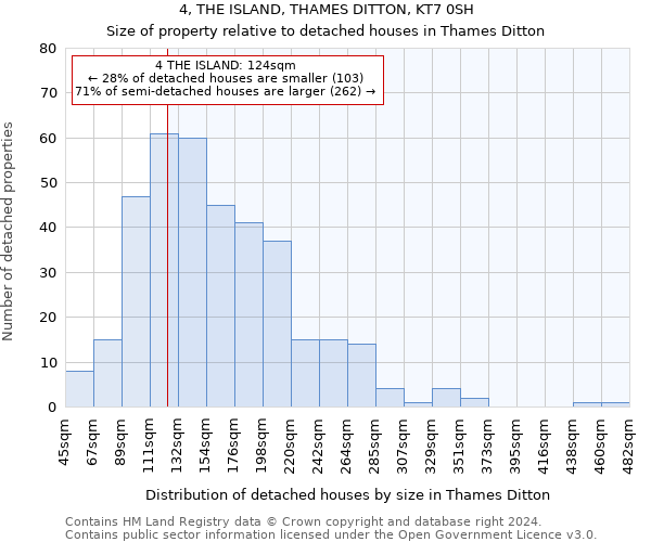 4, THE ISLAND, THAMES DITTON, KT7 0SH: Size of property relative to detached houses in Thames Ditton