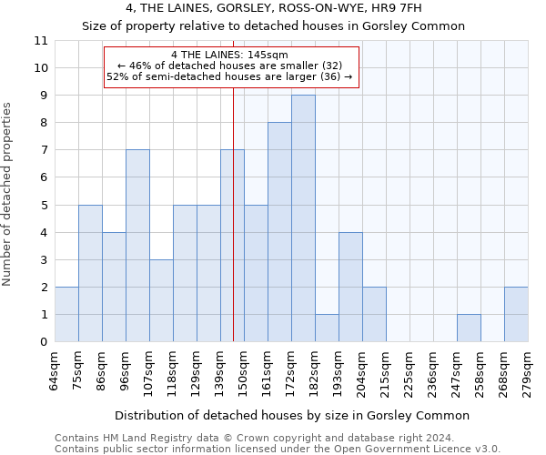 4, THE LAINES, GORSLEY, ROSS-ON-WYE, HR9 7FH: Size of property relative to detached houses in Gorsley Common