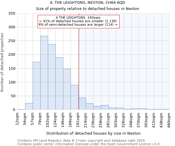 4, THE LEIGHTONS, NESTON, CH64 6QD: Size of property relative to detached houses in Neston