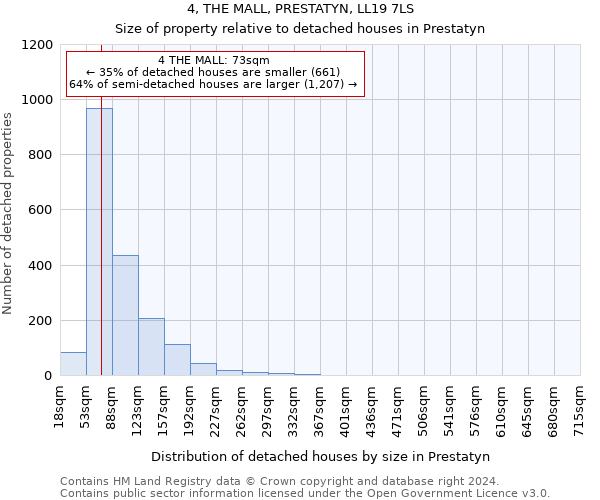 4, THE MALL, PRESTATYN, LL19 7LS: Size of property relative to detached houses in Prestatyn