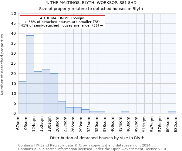 4, THE MALTINGS, BLYTH, WORKSOP, S81 8HD: Size of property relative to detached houses in Blyth
