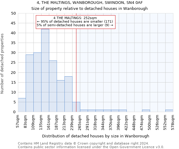 4, THE MALTINGS, WANBOROUGH, SWINDON, SN4 0AF: Size of property relative to detached houses in Wanborough