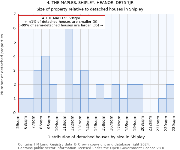 4, THE MAPLES, SHIPLEY, HEANOR, DE75 7JR: Size of property relative to detached houses in Shipley