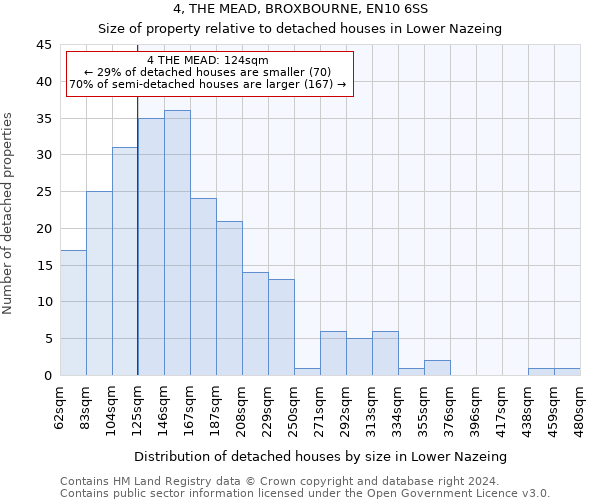 4, THE MEAD, BROXBOURNE, EN10 6SS: Size of property relative to detached houses in Lower Nazeing