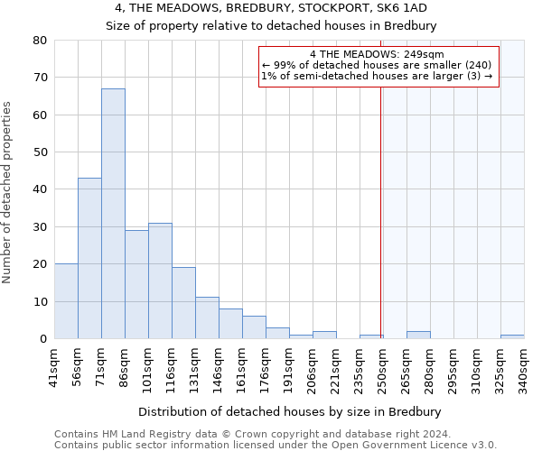 4, THE MEADOWS, BREDBURY, STOCKPORT, SK6 1AD: Size of property relative to detached houses in Bredbury