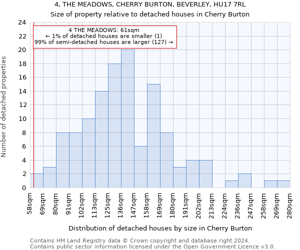 4, THE MEADOWS, CHERRY BURTON, BEVERLEY, HU17 7RL: Size of property relative to detached houses in Cherry Burton