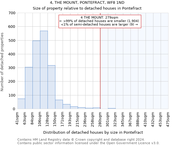 4, THE MOUNT, PONTEFRACT, WF8 1ND: Size of property relative to detached houses in Pontefract