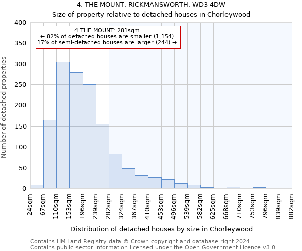 4, THE MOUNT, RICKMANSWORTH, WD3 4DW: Size of property relative to detached houses in Chorleywood