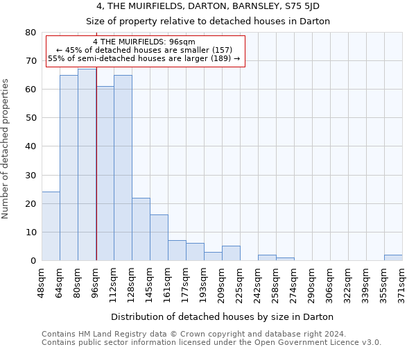 4, THE MUIRFIELDS, DARTON, BARNSLEY, S75 5JD: Size of property relative to detached houses in Darton