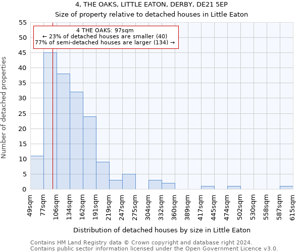 4, THE OAKS, LITTLE EATON, DERBY, DE21 5EP: Size of property relative to detached houses in Little Eaton
