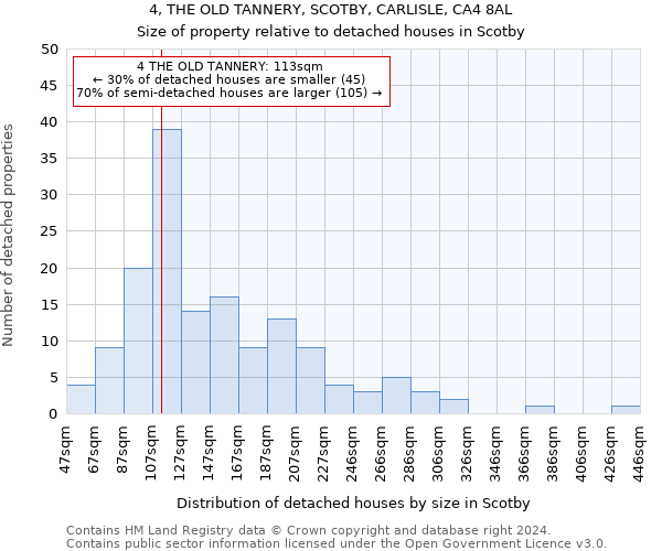 4, THE OLD TANNERY, SCOTBY, CARLISLE, CA4 8AL: Size of property relative to detached houses in Scotby