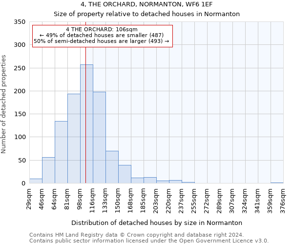 4, THE ORCHARD, NORMANTON, WF6 1EF: Size of property relative to detached houses in Normanton